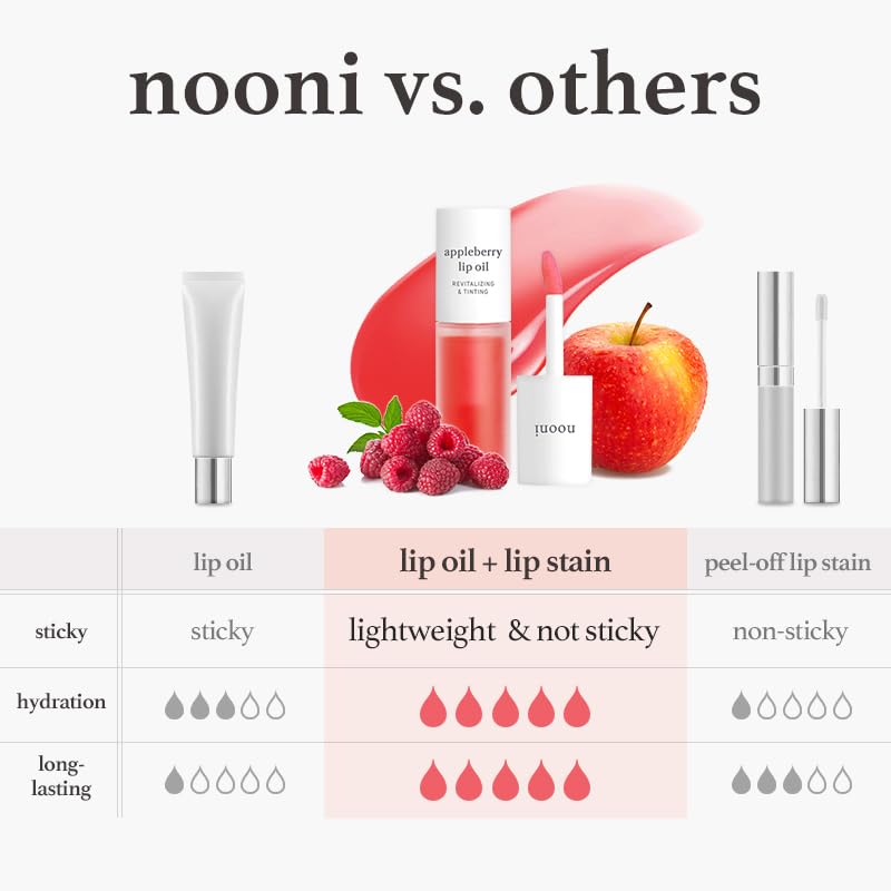 NOONI Korean Lip Oil - Applewine | Long-Lasting, Moisturizing, Plumping