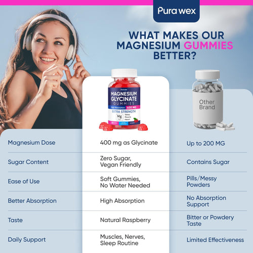 Calm & Strong Magnesium Gummies